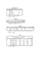 [마케팅과 소비자행동]태평양 - 아이오페 화이트젠 그들의 전략과 소비자들의 반응 분석-20