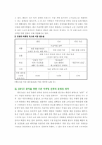 [마케팅]엘라스틴 샴푸 마케팅전략-7
