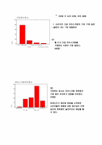 [마케팅조사론]나뚜루 마케팅 조사-9