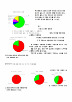 [마케팅조사론]나뚜루 마케팅 조사-13