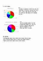 [마케팅조사론]나뚜루 마케팅 조사-15