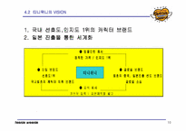 [브랜드마케팅]티니위니 브랜드 및 마케팅전략-10