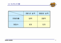 [브랜드마케팅]티니위니 브랜드 및 마케팅전략-12