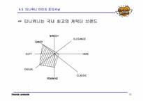 [브랜드마케팅]티니위니 브랜드 및 마케팅전략-13
