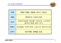 [브랜드마케팅]티니위니 브랜드 및 마케팅전략-14