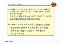 [브랜드마케팅]티니위니 브랜드 및 마케팅전략-16