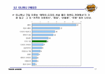 [브랜드마케팅]티니위니 브랜드 및 마케팅전략-17