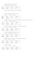 [성과사랑]동성애자에 대한 설문지-2