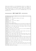 [국제경영]신세계 이마트 중국진출 성공 전략 사례-8