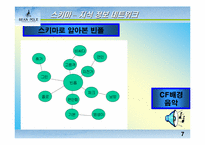 [브랜드와 소비자행동]`빈폴`bean pole의 마케팅전략과 브랜드이미지소비자만족도에 대한 조사-7