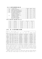 [카지노산업]카지노가 지역사회에 미치는영향-6