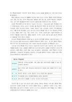 [리더쉽]리더십 분석-6