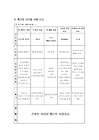 [리더쉽]리더십 분석-16