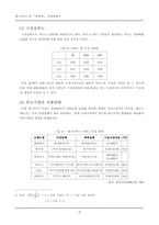 [사업계획서]떡 패스트푸드점 사업계획서-9
