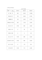[사업계획서]고객관리를 대행해주는 사업계획서-20