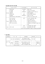 [호텔인적자원]호텔산업에서의 인적자원의 개발-신라호텔 사례-6