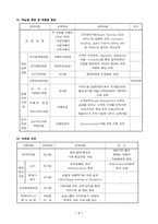 [호텔인적자원]호텔산업에서의 인적자원의 개발-신라호텔 사례-7
