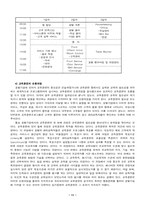 [호텔인적자원]호텔산업에서의 인적자원의 개발-신라호텔 사례-11