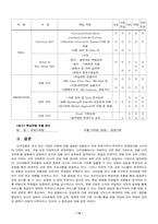 [호텔인적자원]호텔산업에서의 인적자원의 개발-신라호텔 사례-13