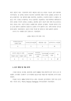 사이버 성폭력 의식과 행위 실태-8
