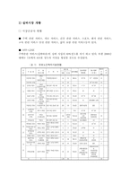 [사업계획서]실버산업 쇼핑몰 사업계획서-2