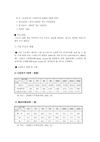 [사업계획서]실버산업 쇼핑몰 사업계획서-3