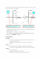 [마케팅]한국 디즈니사의 산업별 매출 현황 분석-캐릭터산업-5