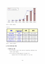 [학사][인터넷쇼핑몰]인터넷 쇼핑몰 사업전략과 성공요인 분석-6