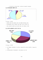 [학사][인터넷쇼핑몰]인터넷 쇼핑몰 사업전략과 성공요인 분석-11
