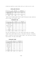 [학사][인터넷쇼핑몰]인터넷 쇼핑몰 사업전략과 성공요인 분석-14