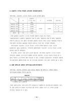 [학사][인터넷쇼핑몰]인터넷 쇼핑몰 사업전략과 성공요인 분석-16