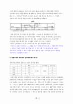 [학사][인터넷쇼핑몰]인터넷 쇼핑몰 사업전략과 성공요인 분석-17