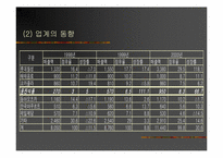 [마케팅전략]웅진식품 아침햇살 마케팅전략-5