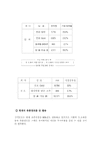 [마케팅](주)진로 참이슬 마케팅-20