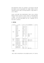 [영화마케팅]CGV와 MEGABOX의 비교분석-14