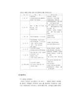 [영화마케팅]CGV와 MEGABOX의 비교분석-17