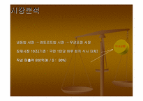 [마케팅]cj 햇반 마케팅분석-5