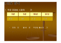 [마케팅]cj 햇반 마케팅분석-8