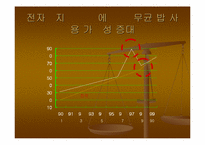 [마케팅]cj 햇반 마케팅분석-9