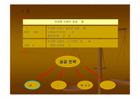 [마케팅]cj 햇반 마케팅분석-11