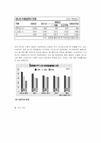 [마케팅]2위 기업인 LG가 현재 선두기업인 삼성을 앞지르기 위한 방안모색-8