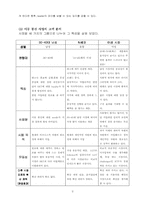 [마케팅]019 LG텔레콤의 N세대 시장 따라잡기-2