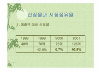 [마케팅]결혼정보회사 듀오 마케팅분석-8