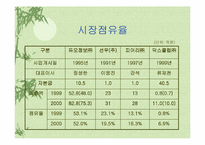 [마케팅]결혼정보회사 듀오 마케팅분석-9