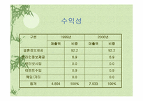 [마케팅]결혼정보회사 듀오 마케팅분석-17