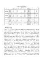 [경영학원론]`P&G` 피앤지의 국제경영과 한국경영전략-16