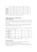 [대형할인점]대형할인점의 중소도시 진입에 따른 소매점유통경쟁구조 분석-4