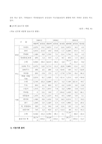 [마케팅관리]`2%부족할 때` 마케팅 성공요인 분석-2