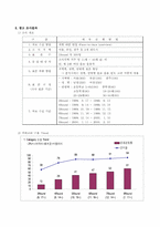 [마케팅관리]`2%부족할 때` 마케팅 성공요인 분석-9