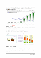[마케팅] NC소프트 리니지 마케팅전략-4